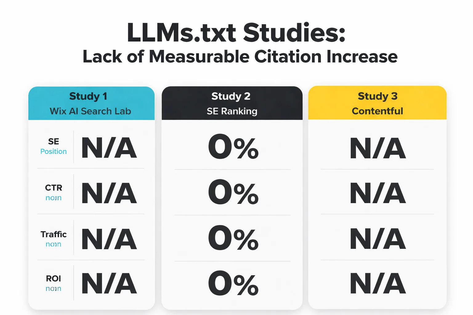 Eight-point checklist for a production-ready llms.txt