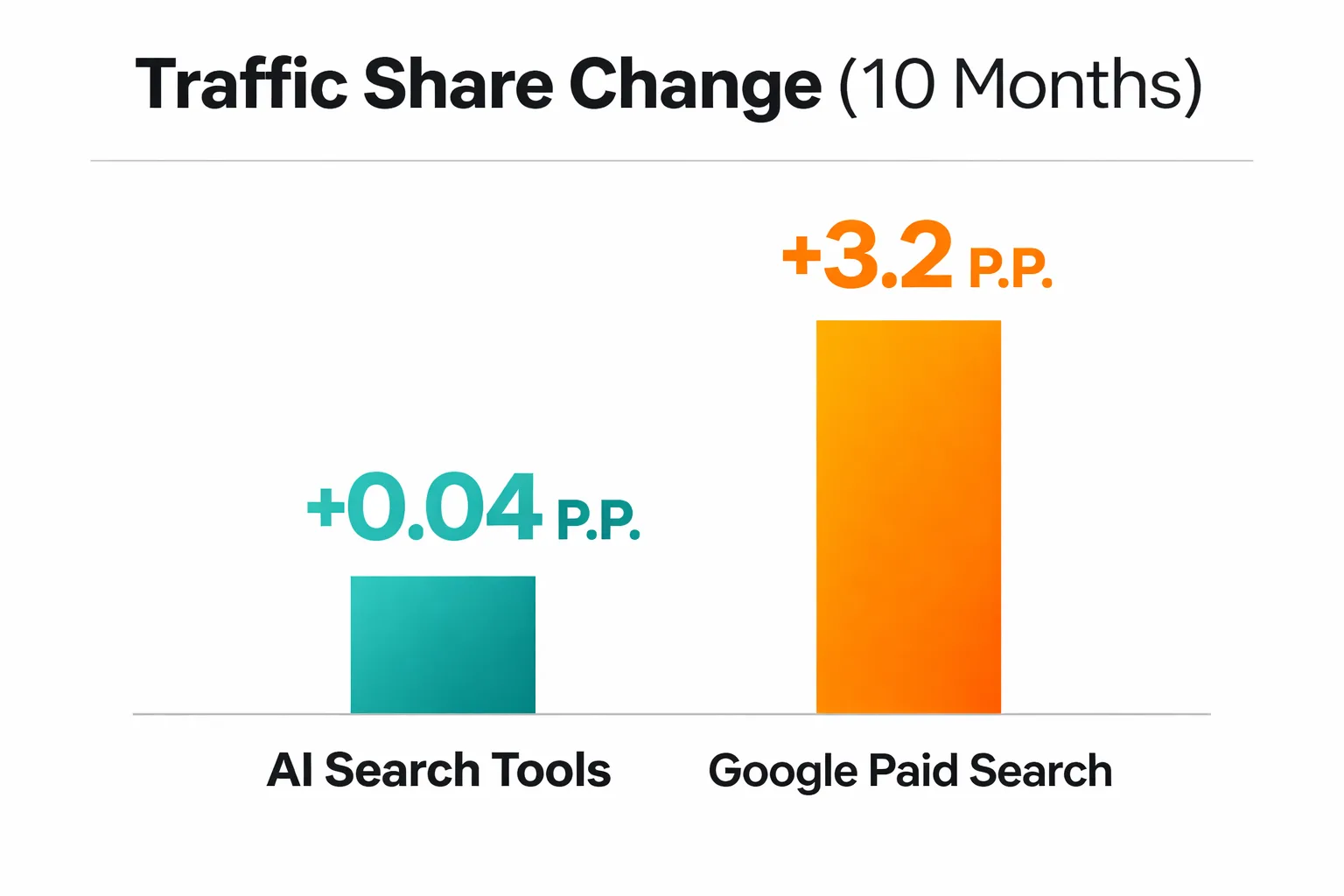 Traditional SEO vs. Perplexity Source Optimization compared