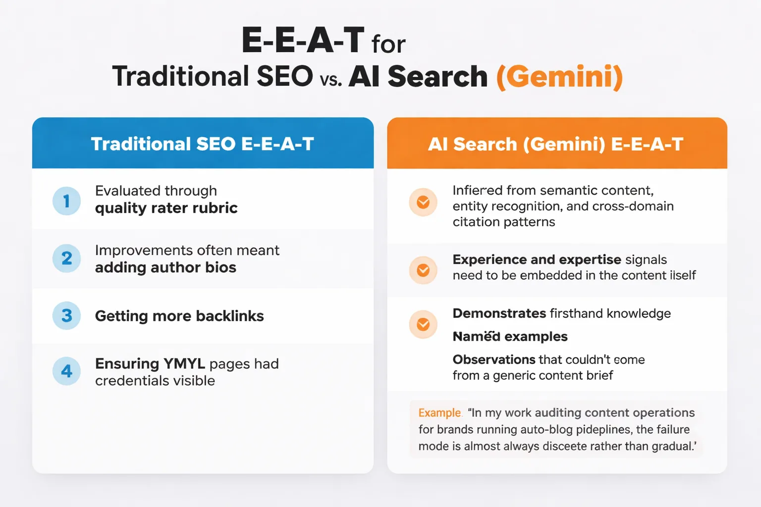 Eight signals Gemini uses to evaluate source trustworthiness