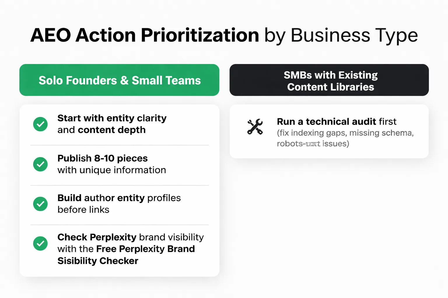AEO prioritization varies significantly by business type and existing authority