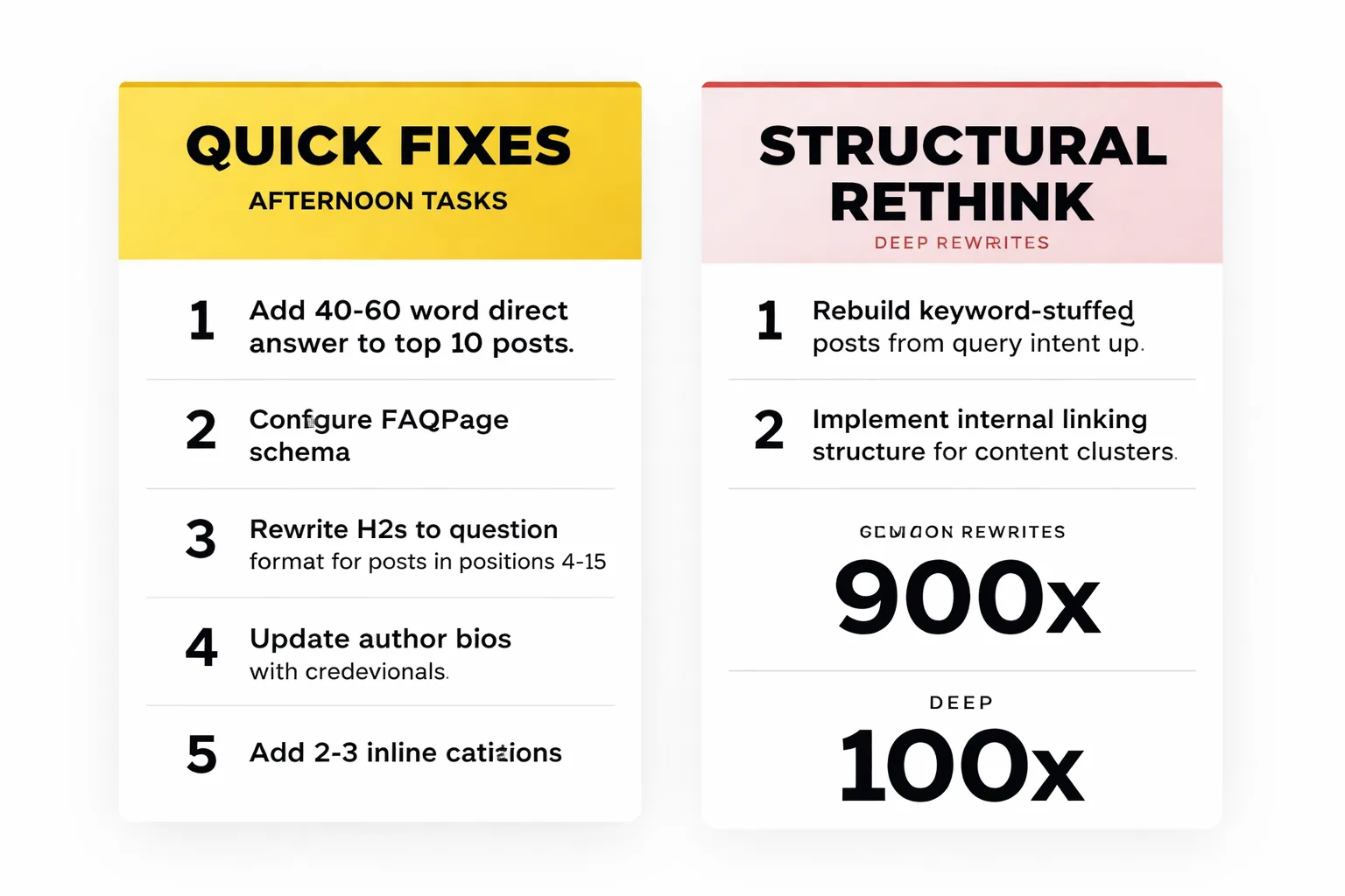  Side-by-side comparison of AEO-optimized content vs. standard blog content showing differences in direct answer placement, schema markup presence, question-style headers, citation links, and page load speed score
