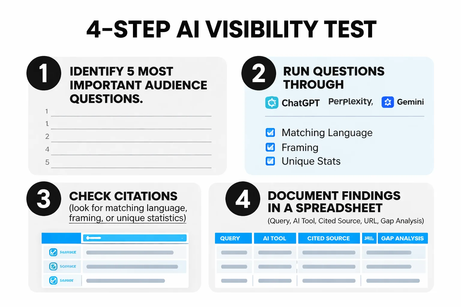  Checklist infographic with 7 AEO audit items to test content visibility: direct answer in first 100 words, FAQPage schema present, question-style H2 headers, author E-E-A-T signals, external citations linked, structured formatting used, last-modified date within 12 months