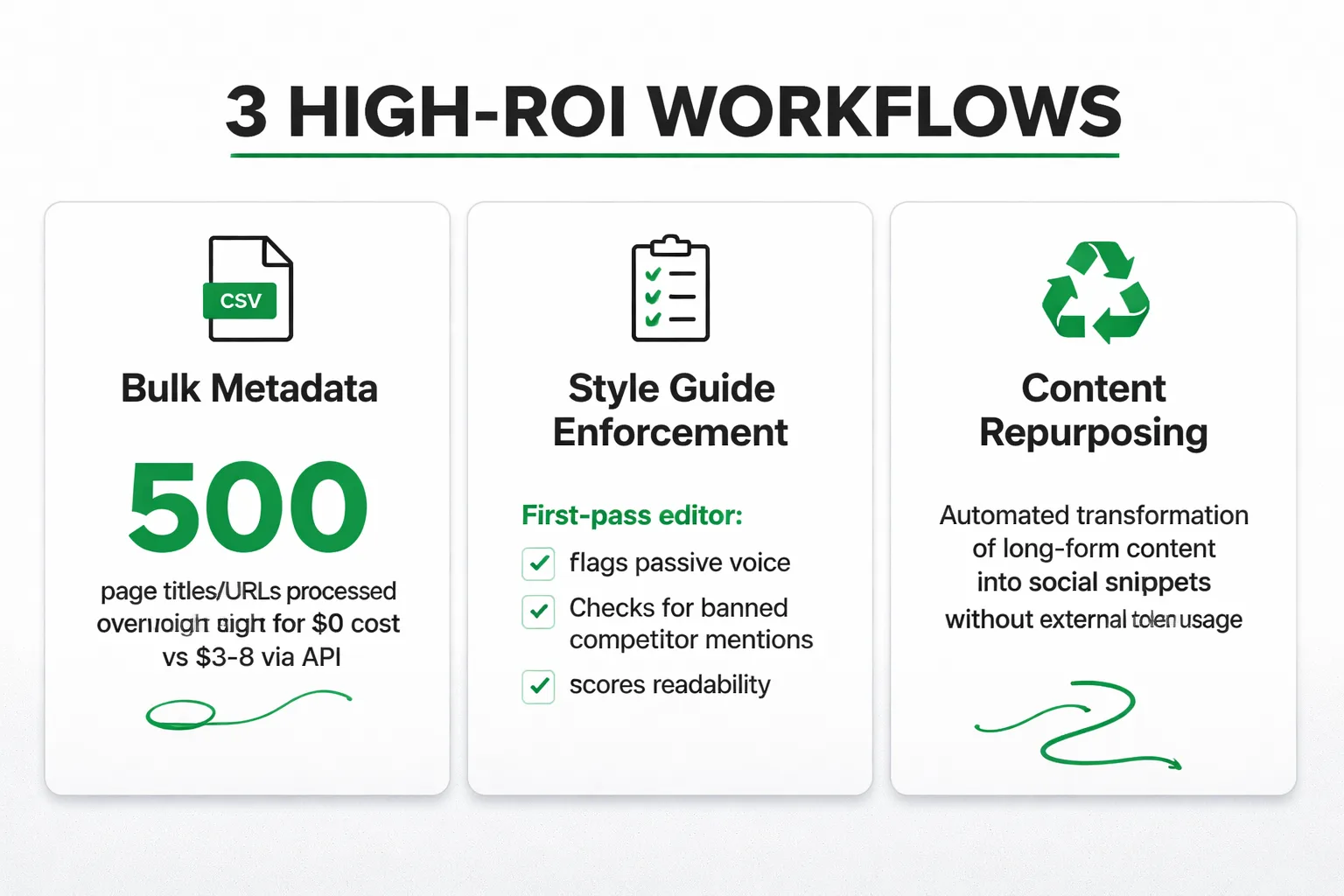  Side-by-side comparison infographic of Local LLM vs SaaS AI tools showing differences in: monthly cost (hardware amortized vs per-seat subscription), data privacy (fully private vs cloud-processed), output quality for long-form (7/10 vs 9/10), output quality for bulk tasks (9/10 vs 9/10), setup complexity (high vs low), and scalability (hardware-limited vs instant)
