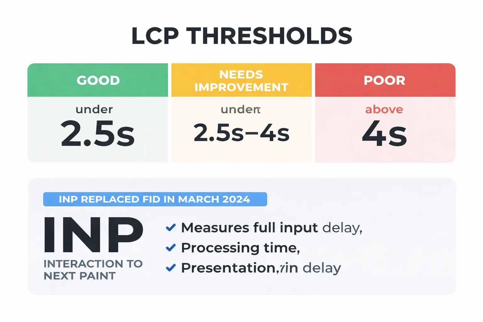  Side-by-side comparison infographic of Lighthouse Lab Data vs CrUX Field Data, showing differences in LCP measurement methodology, data source (simulated vs real users), device coverage (single emulated vs actual device mix), and ranking signal weight (not used vs directly used by Google)