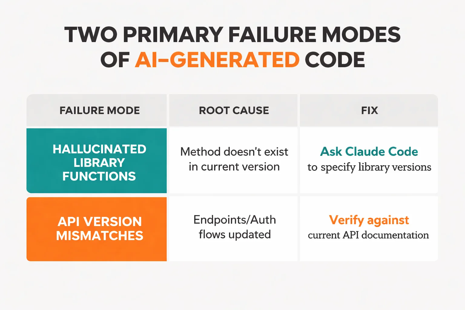  Checklist infographic showing the 6 things an SEO needs before using Claude Code: a CSV or data file to work with, a clear output format in mind, a terminal or command line open, Python installed, an API key if pulling live data, and a test dataset separate from live production data