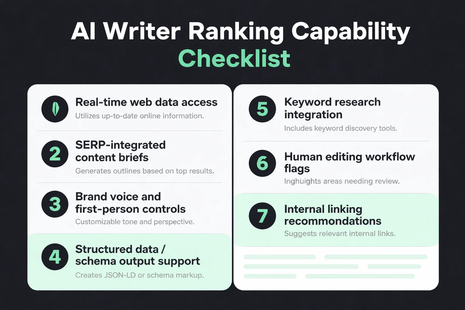  Checklist infographic titled 'AI Writer Ranking Capability Checklist' with 7 items: 1. Real-time web data access, 2. SERP-integrated content briefs, 3. Brand voice and first-person controls, 4. Structured data / schema output, 5. Keyword research integration, 6. Human editing workflow flags, 7. Internal linking recommendations — with checkboxes and brief explanations for each