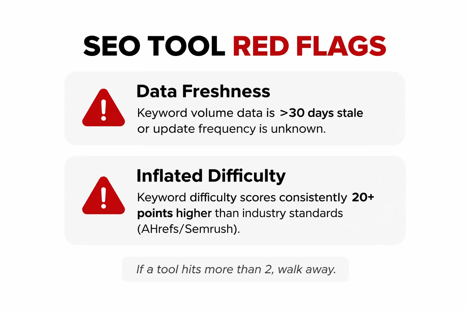  Flowchart showing the SEO tool selection process, starting with 'Define team size' branching to Solo/Team/Agency, then to 'Identify primary job' with four branches: Keyword Research, Technical Audit, Rank Tracking, Content Optimization, ending with tool category recommendations for each path