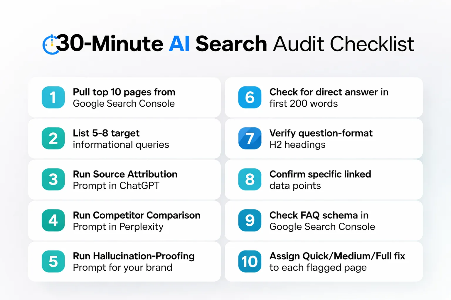  Checklist infographic titled '30-Minute AI Search Audit Checklist' with 10 items: 1. Pull top 10 pages from Google Search Console, 2. List 5-8 target informational queries, 3. Run Source Attribution Prompt in ChatGPT, 4. Run Competitor Comparison Prompt in Perplexity, 5. Run Hallucination-Proofing Prompt for your brand, 6. Check for direct answer in first 200 words, 7. Verify question-format H2 headings, 8. Confirm specific linked data points, 9. Check FAQ schema in Google Search Console, 10. Assign Quick/Medium/Full fix to each flagged page