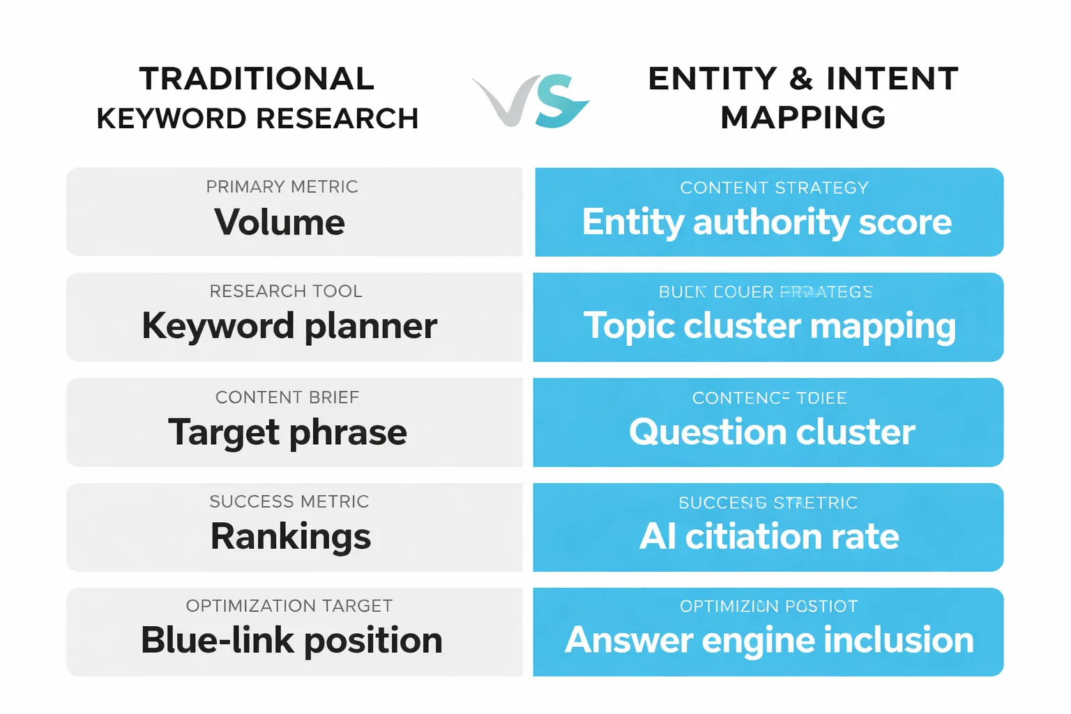 Traditional keyword research vs. entity mapping: five key differences