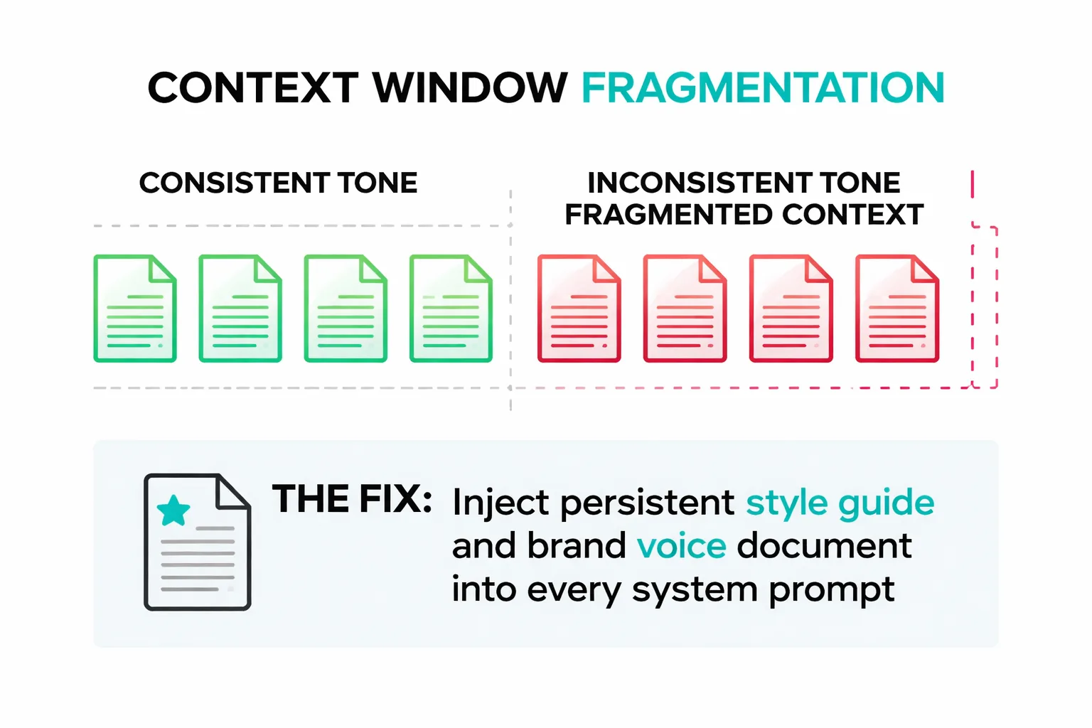 Human checkpoints in an AI-assisted content pipeline