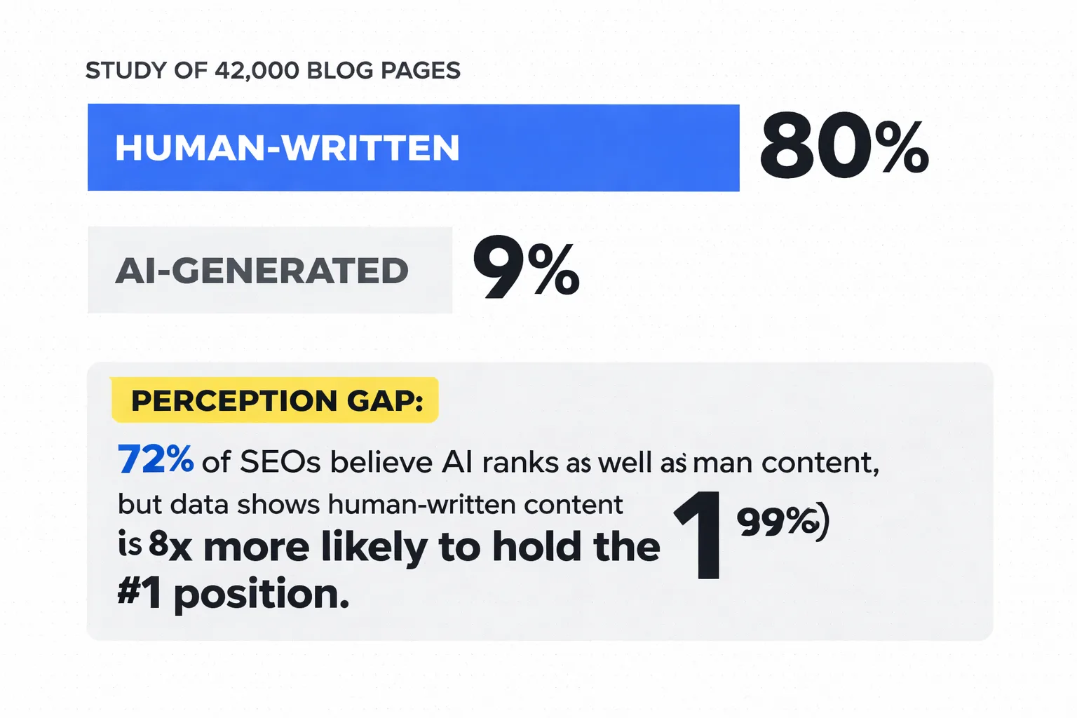 Before vs. after: 3-person team output with full ecosystem integration