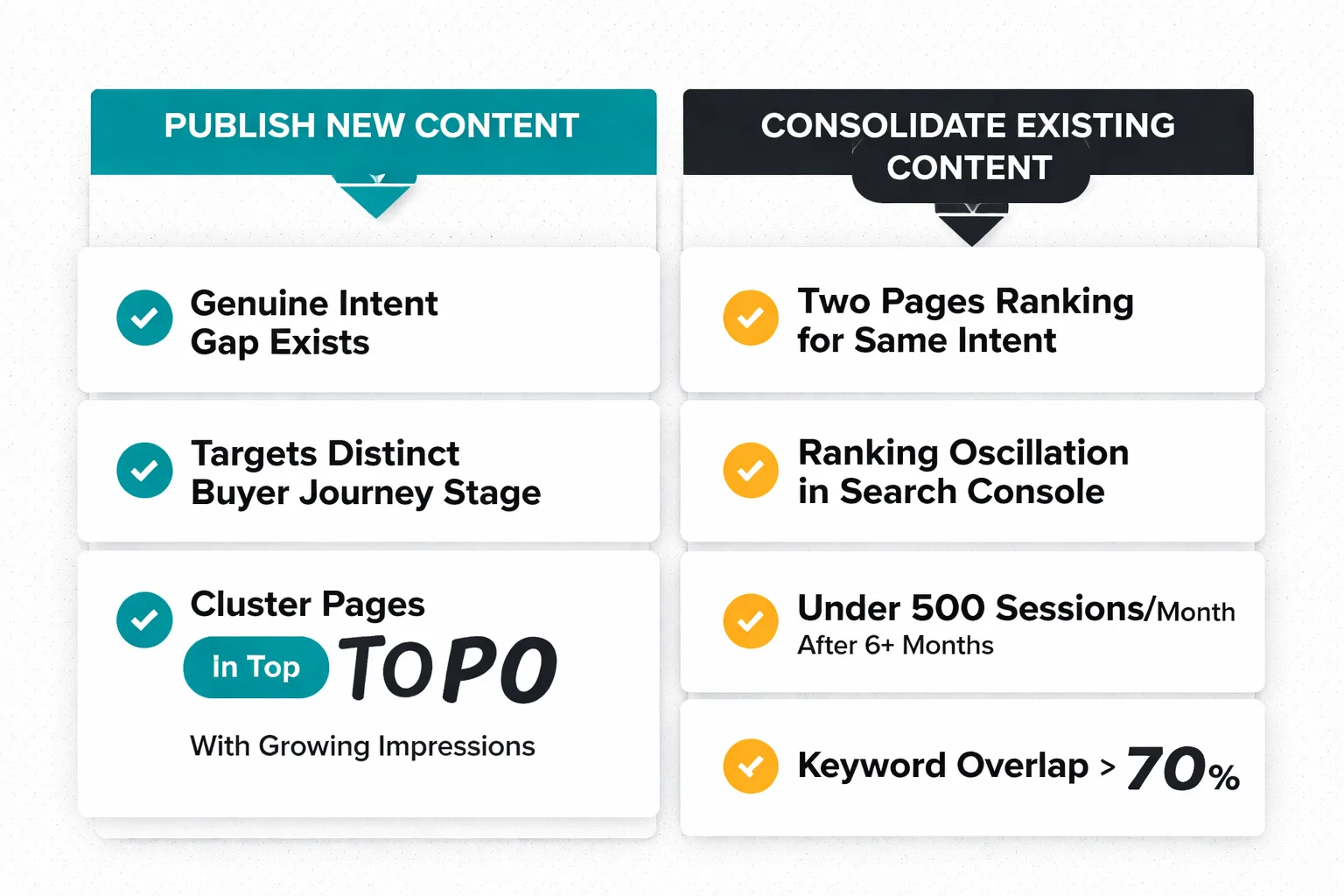 Publish new or consolidate: the decision criteria that matter