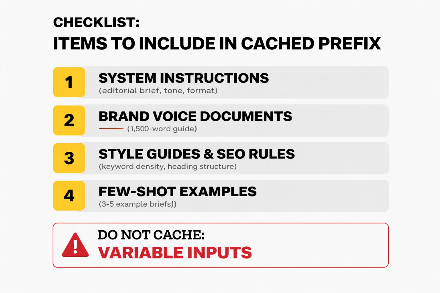 Token cost breakdown: cached vs. uncached at 500 briefs per month