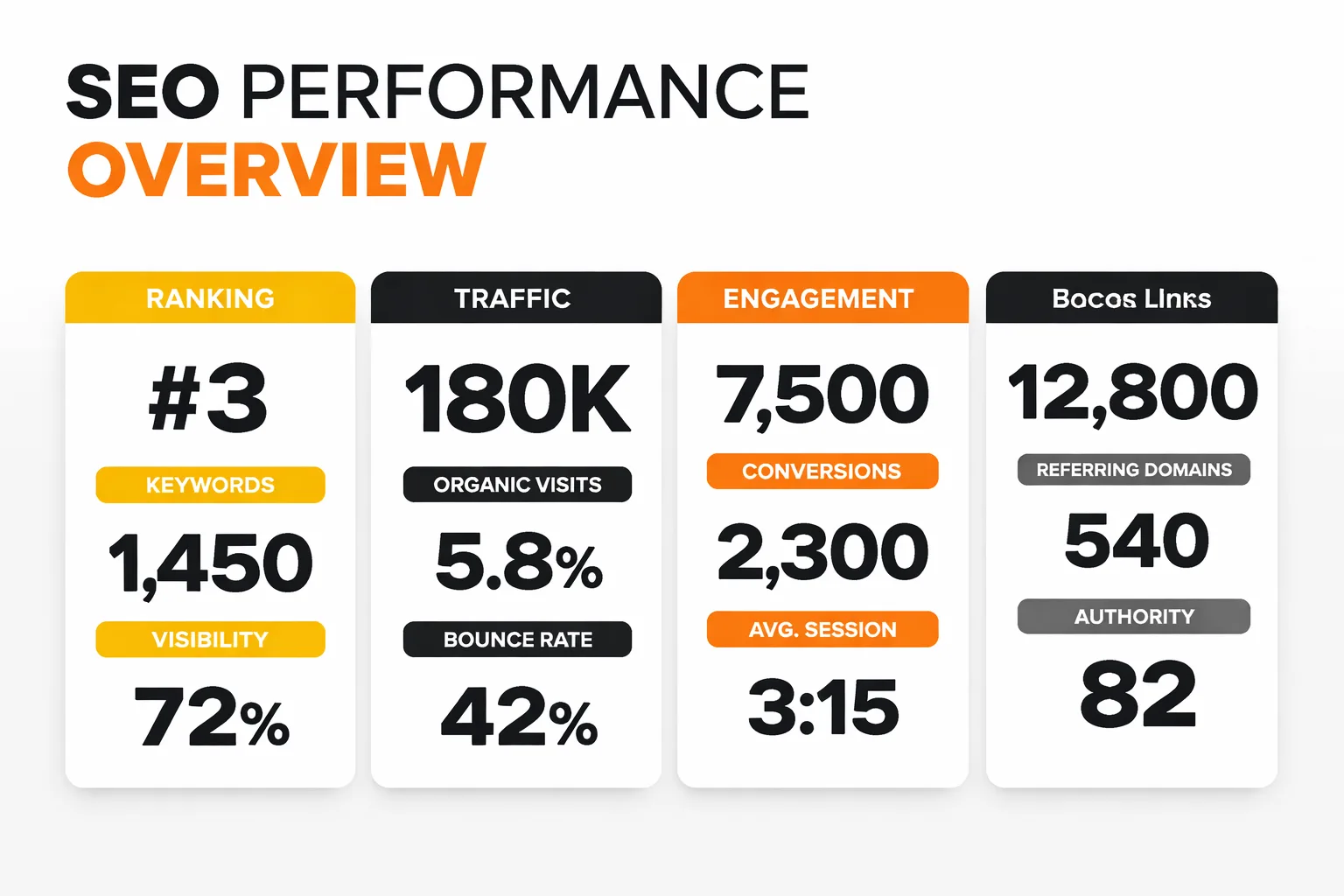 Five-step content inventory process from crawl to prioritized action list