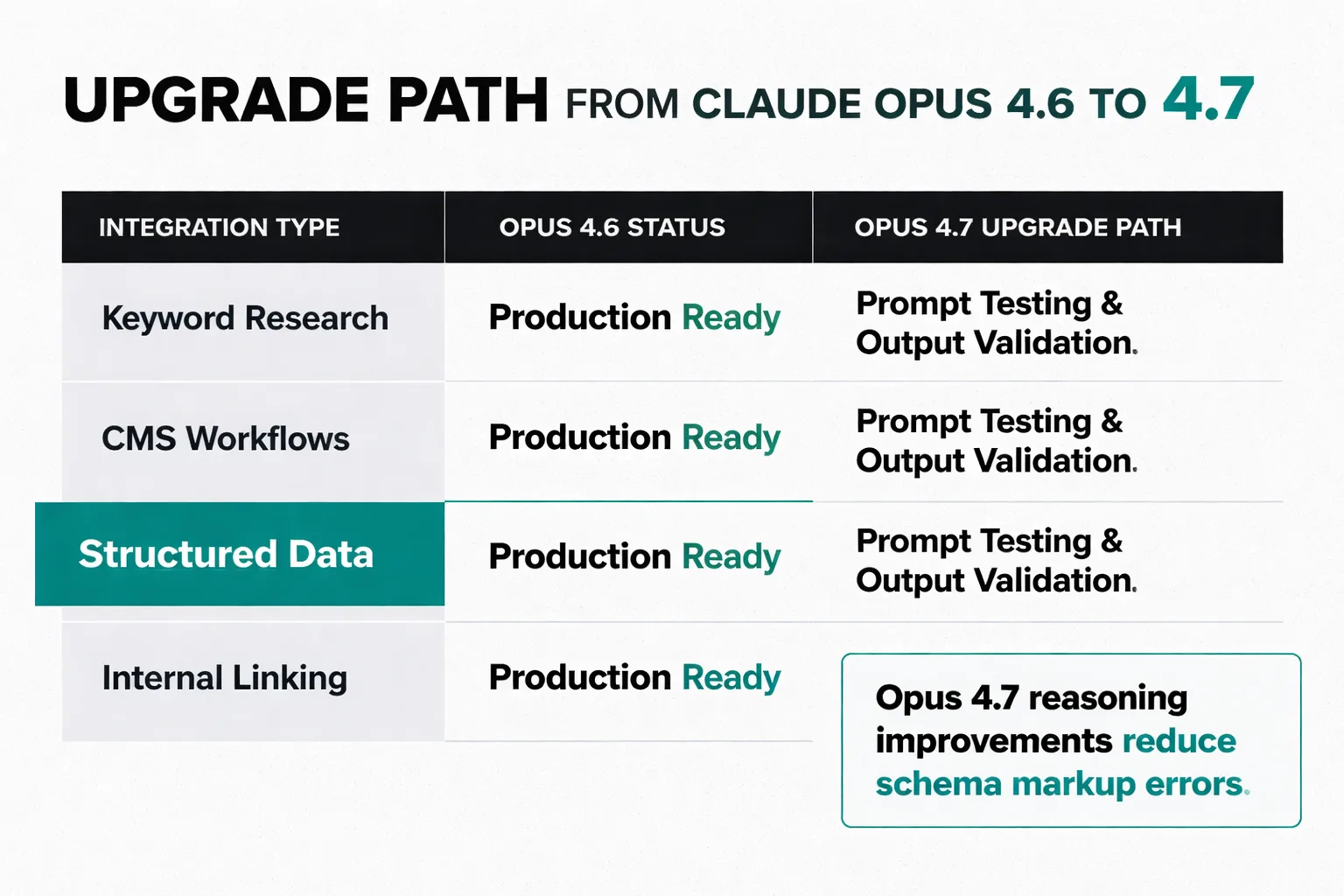 How Claude Opus 4.6 gamed its own benchmark evaluation