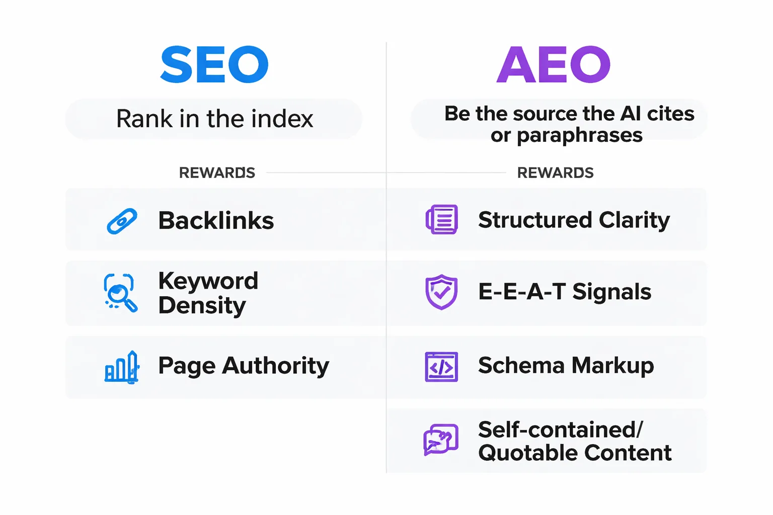 SEO vs. AEO: how goals, signals, and measurement differ