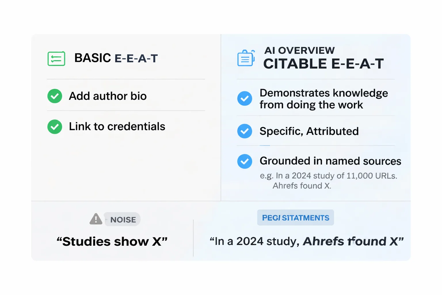 Strong E-E-A-T signals that earn AI Overview citations