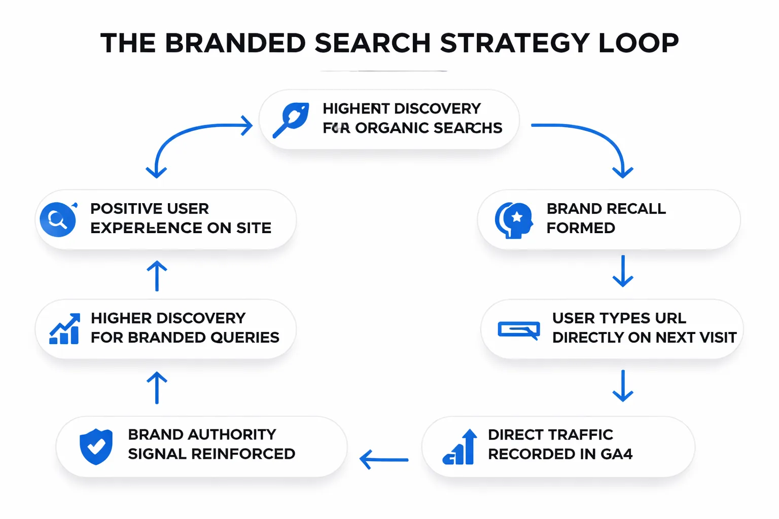 Two intent paths, two completely different SEO strategies.