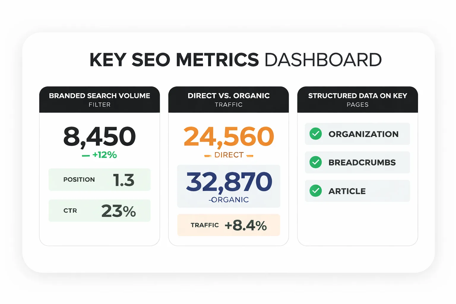 Six actions to own both the search and direct navigation path.