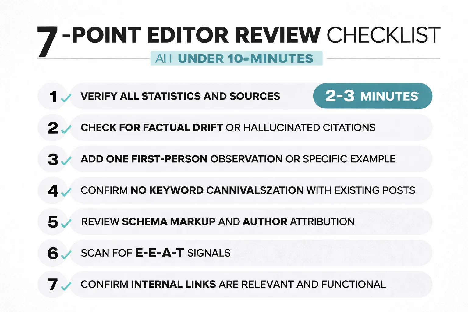 Where AI-only workflows break down — and what editors catch.