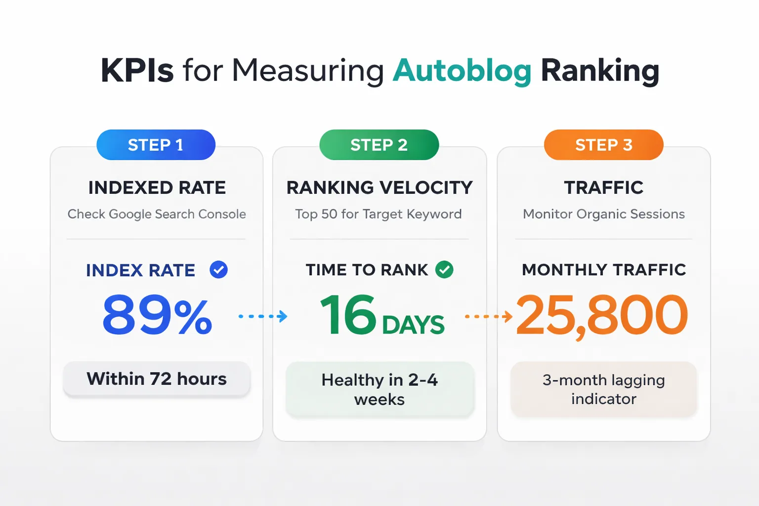 A 10-minute editor checklist that separates ranking content from liability.