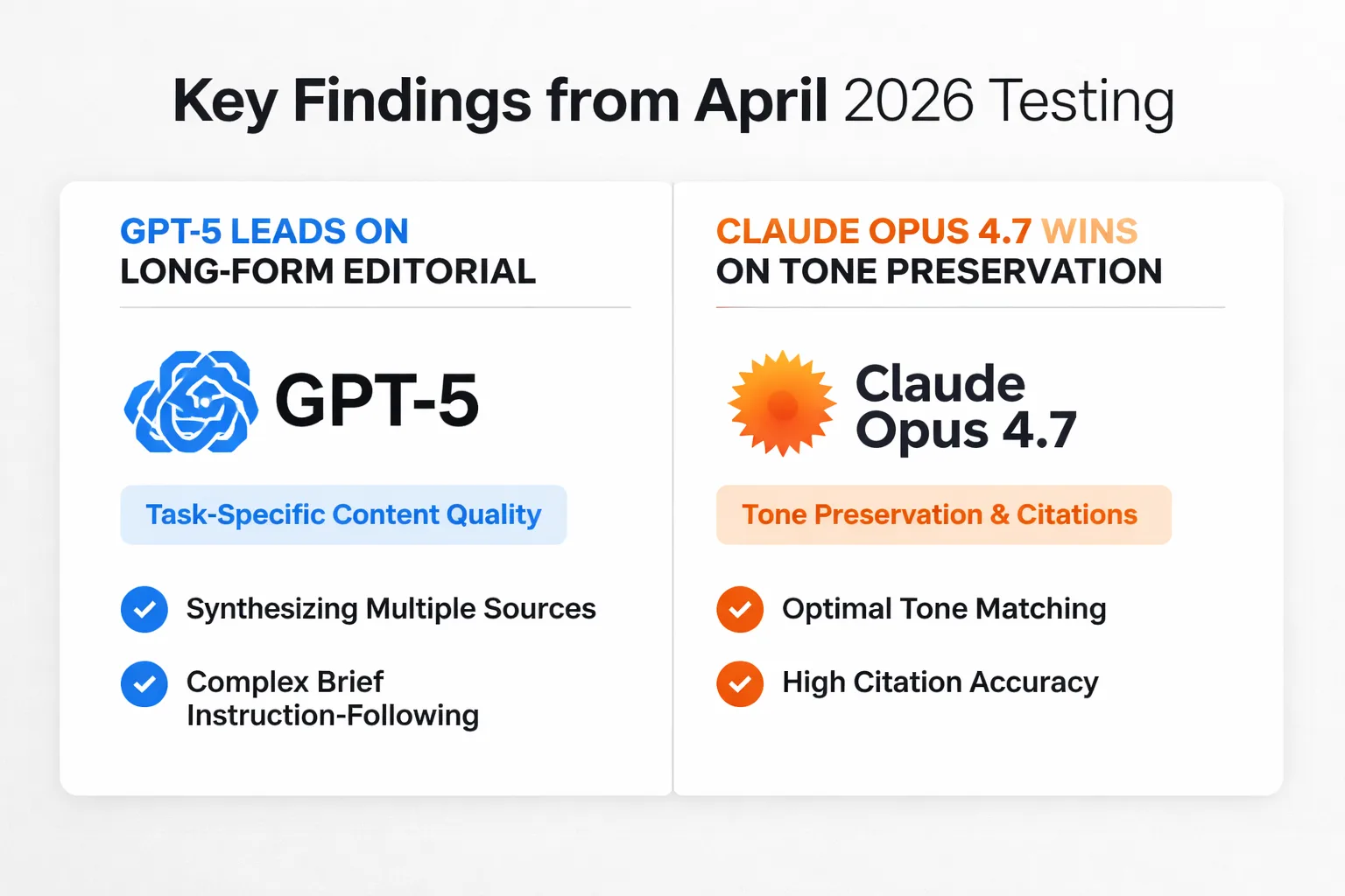A repeatable five-step process for building your model comparison chart