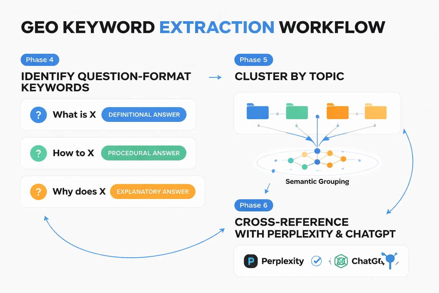 GKP data now feeds two distinct strategy tracks in 2026