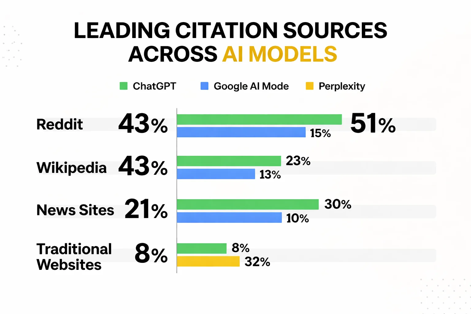 How Gemini evaluates content differently from traditional PageRank signals.