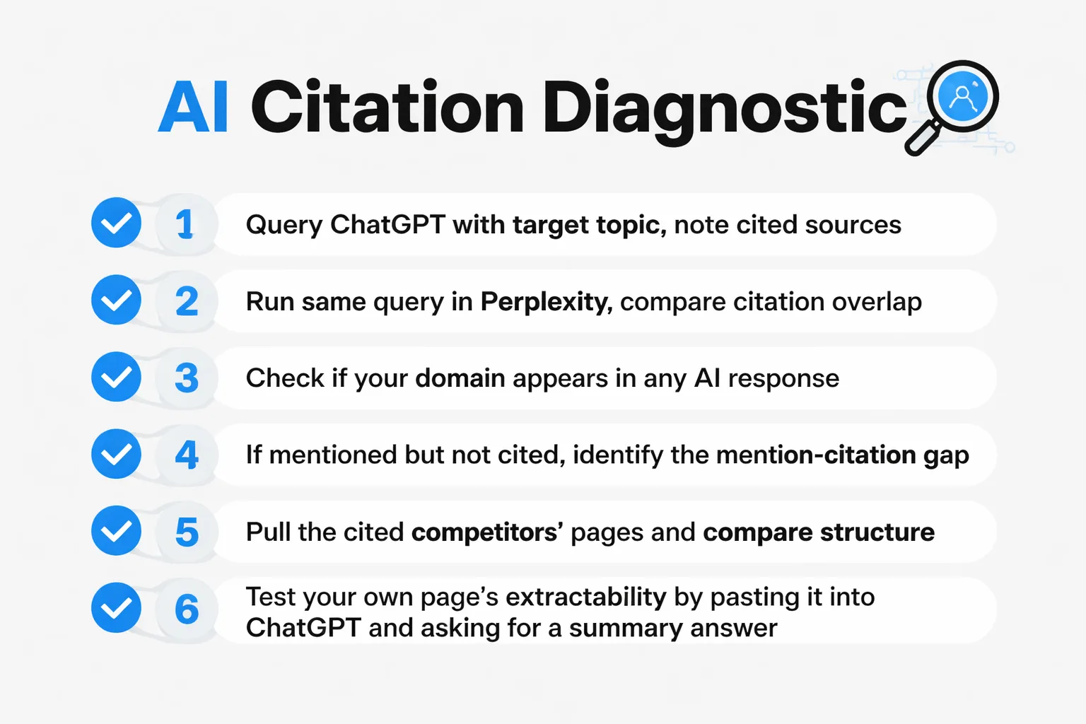 A six-step diagnostic to find exactly where your content drops out of the AI citation pool