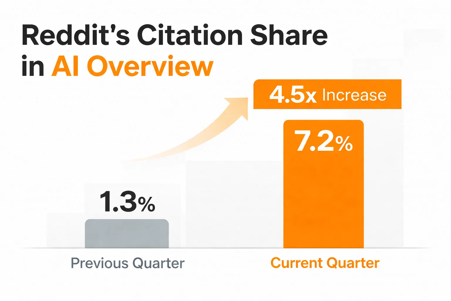 How ChatGPT retrieves content: training data vs. live search