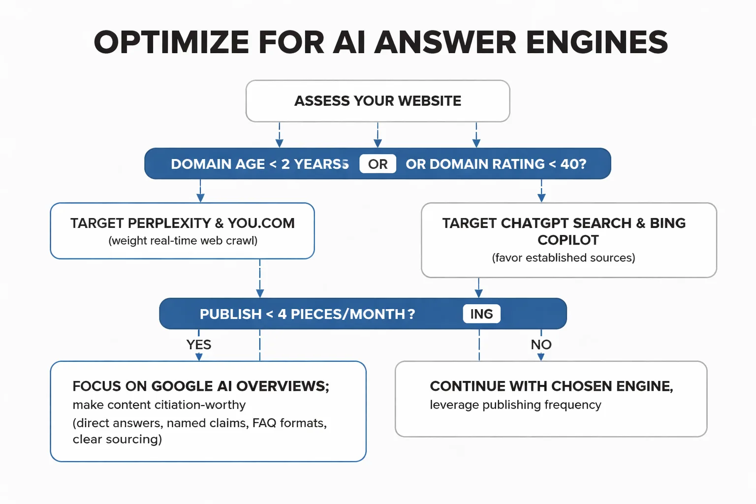Match your content type to the right citation target