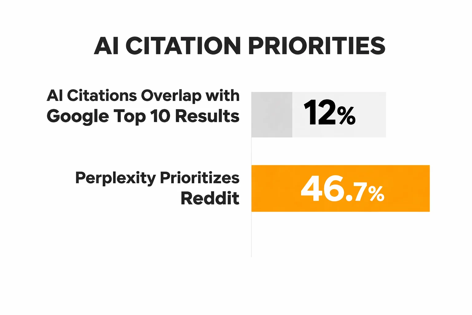 How content moves from publication to AI citation — and where tracking tools intercept the signal