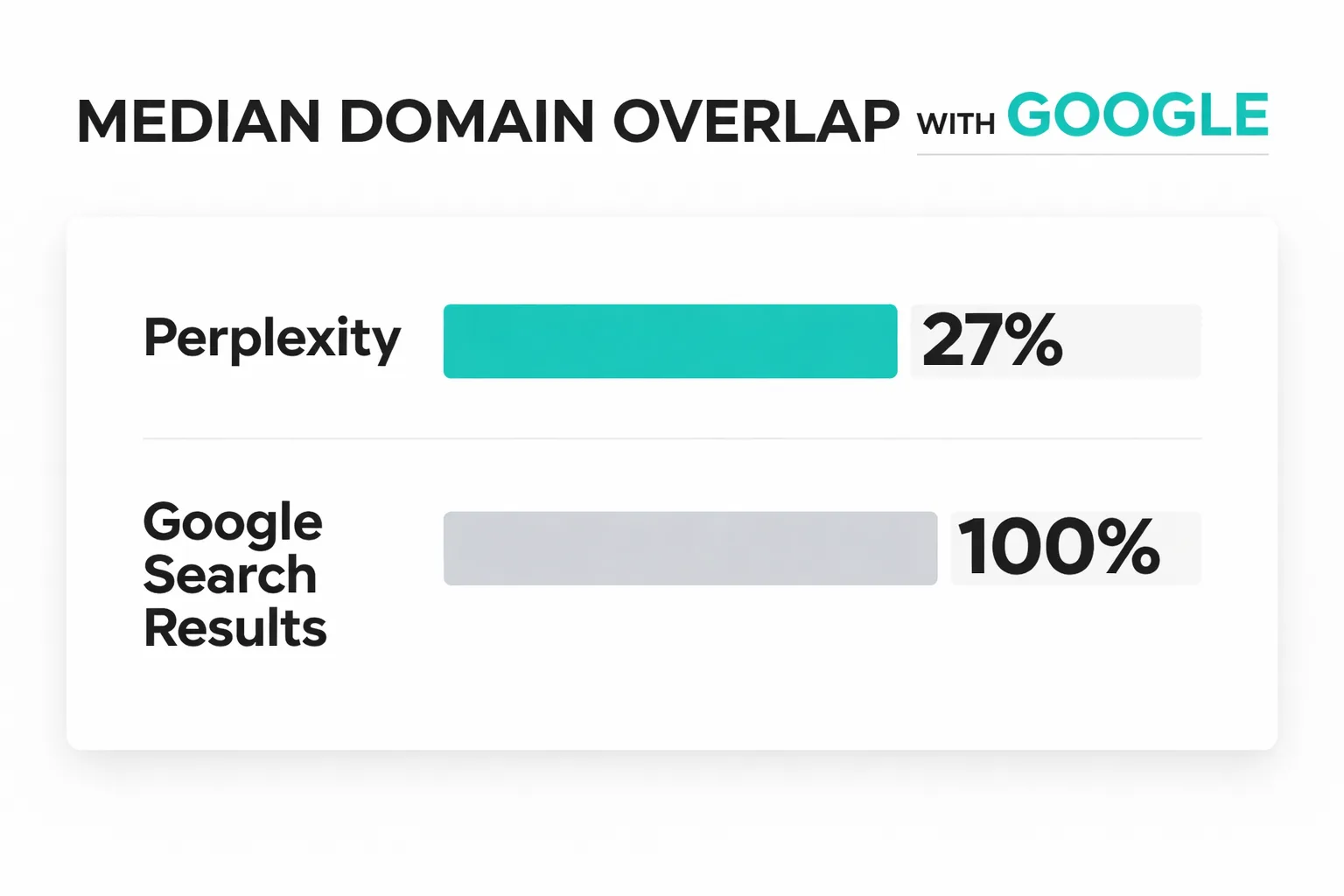 The mention-citation gap: why appearing in sources doesn't guarantee AI visibility