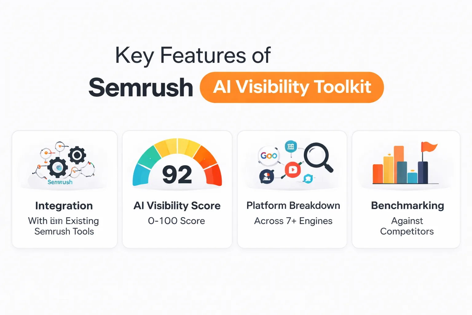 Tool comparison scorecard across models, cadence, gap detection, and price