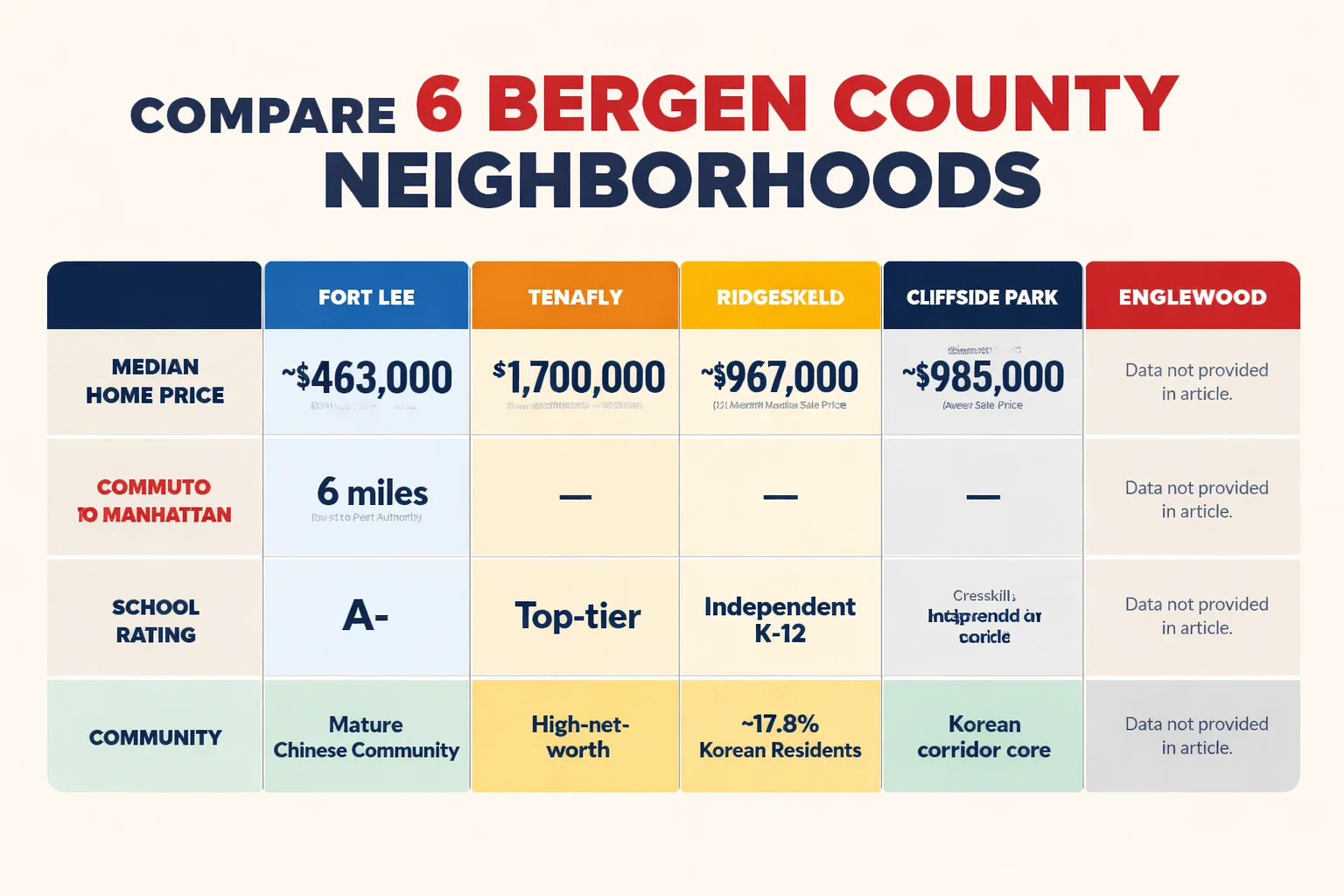 2026年Bergen County六大社区核心指标横向对比