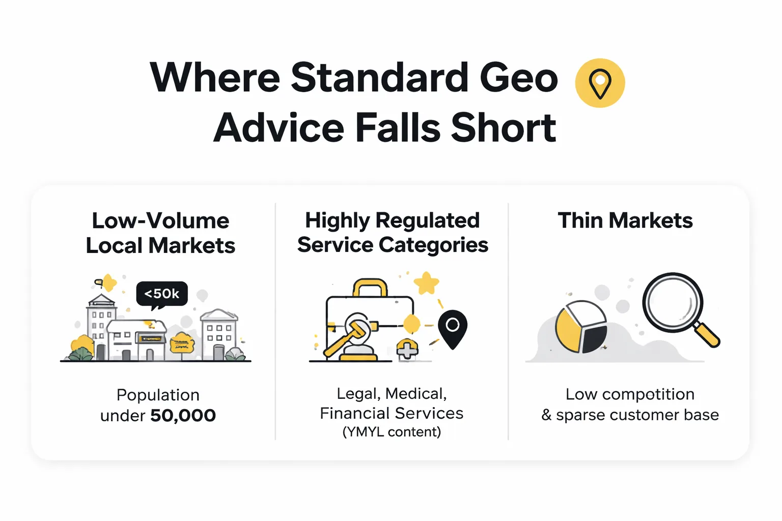 GEO tactics: SaaS vs local service businesses compared
