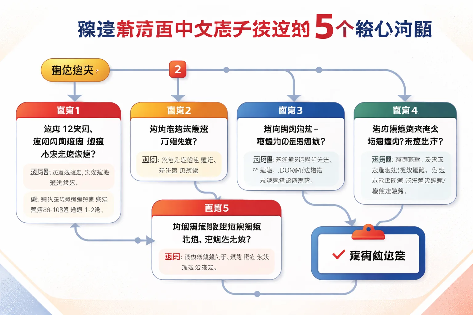 筛选新泽西中文经纪人的5步流程图