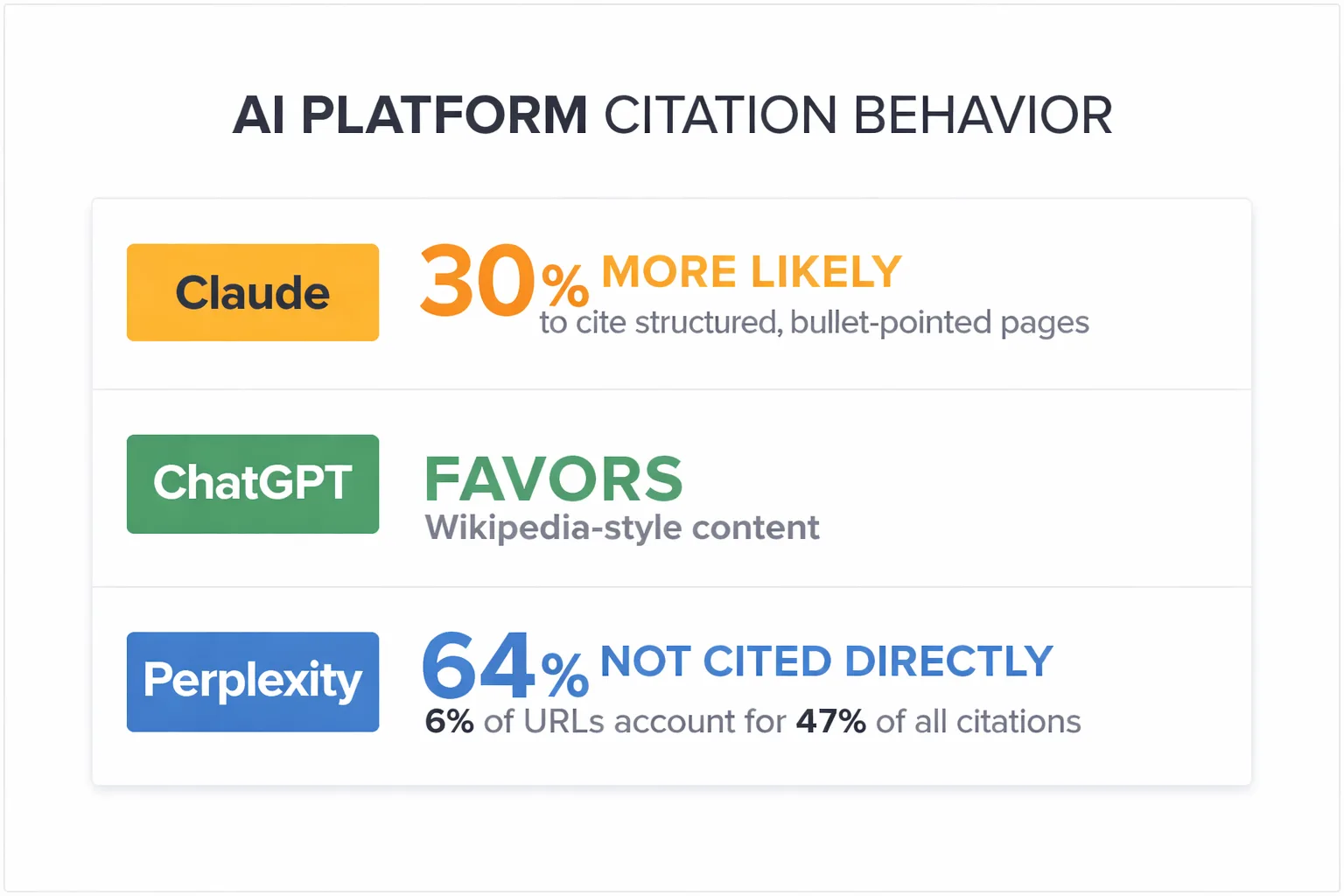 The five-step GEO framework for earning AI citations in 2026
