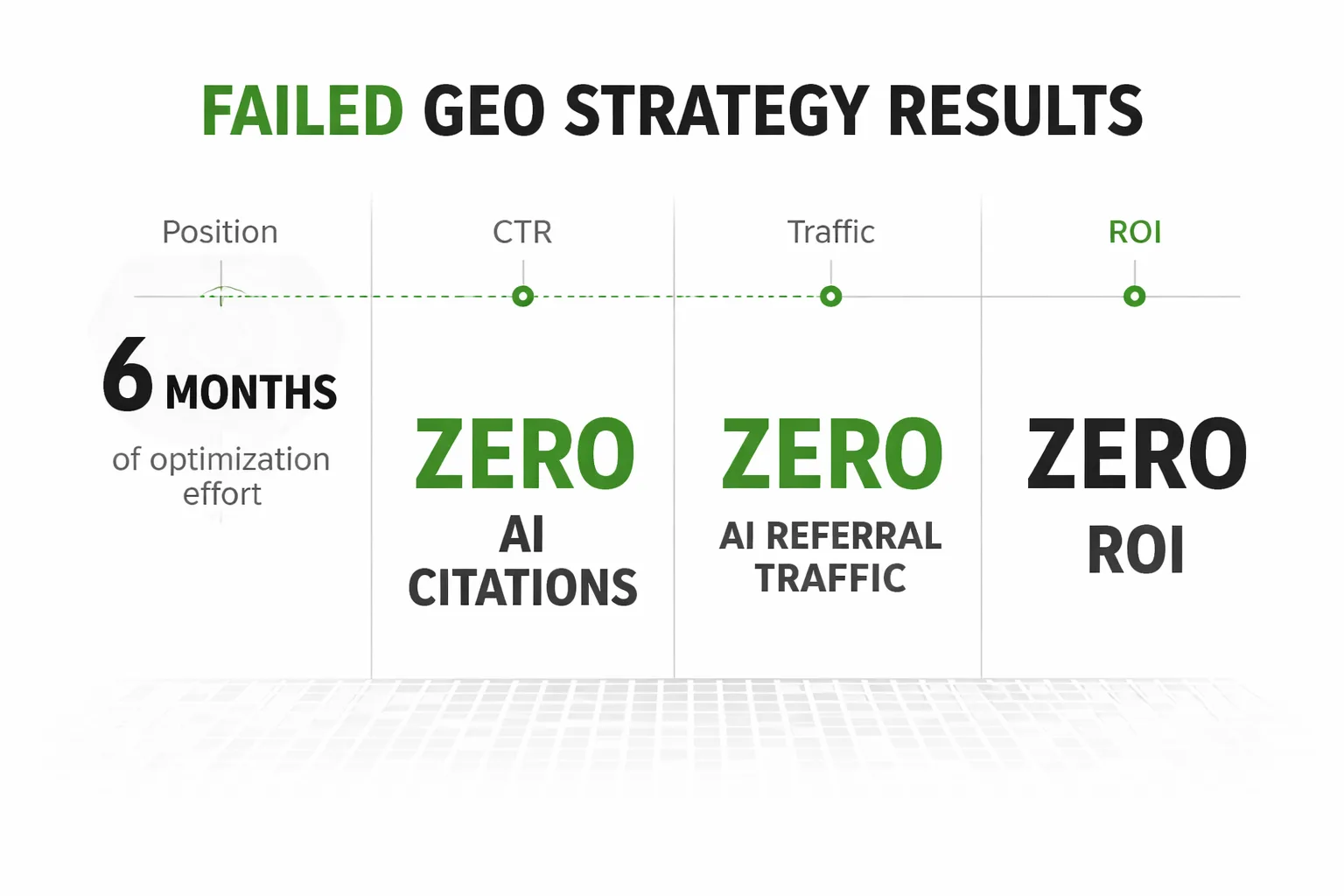 SEO structure vs GEO-optimized structure compared