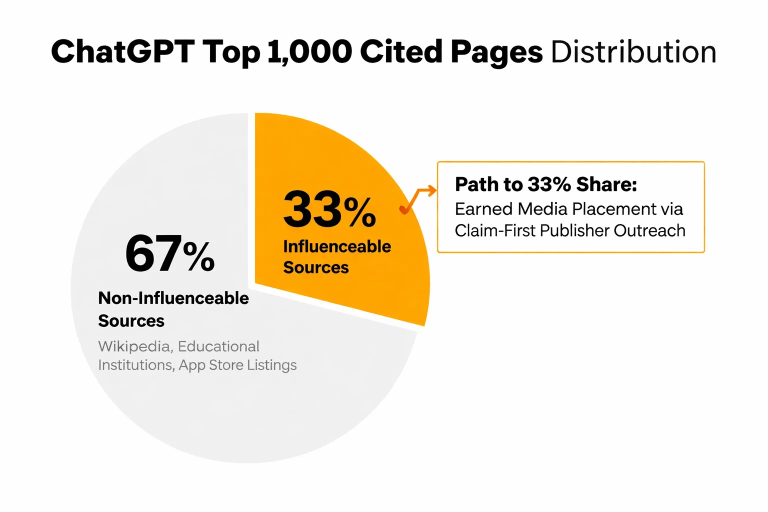Converting brand mentions into linked citations closes the visibility gap