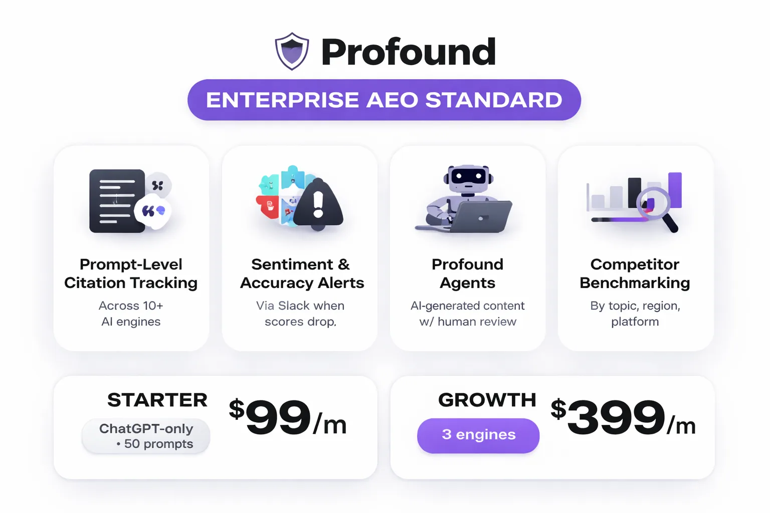 Six questions to vet any AEO tracker before you buy