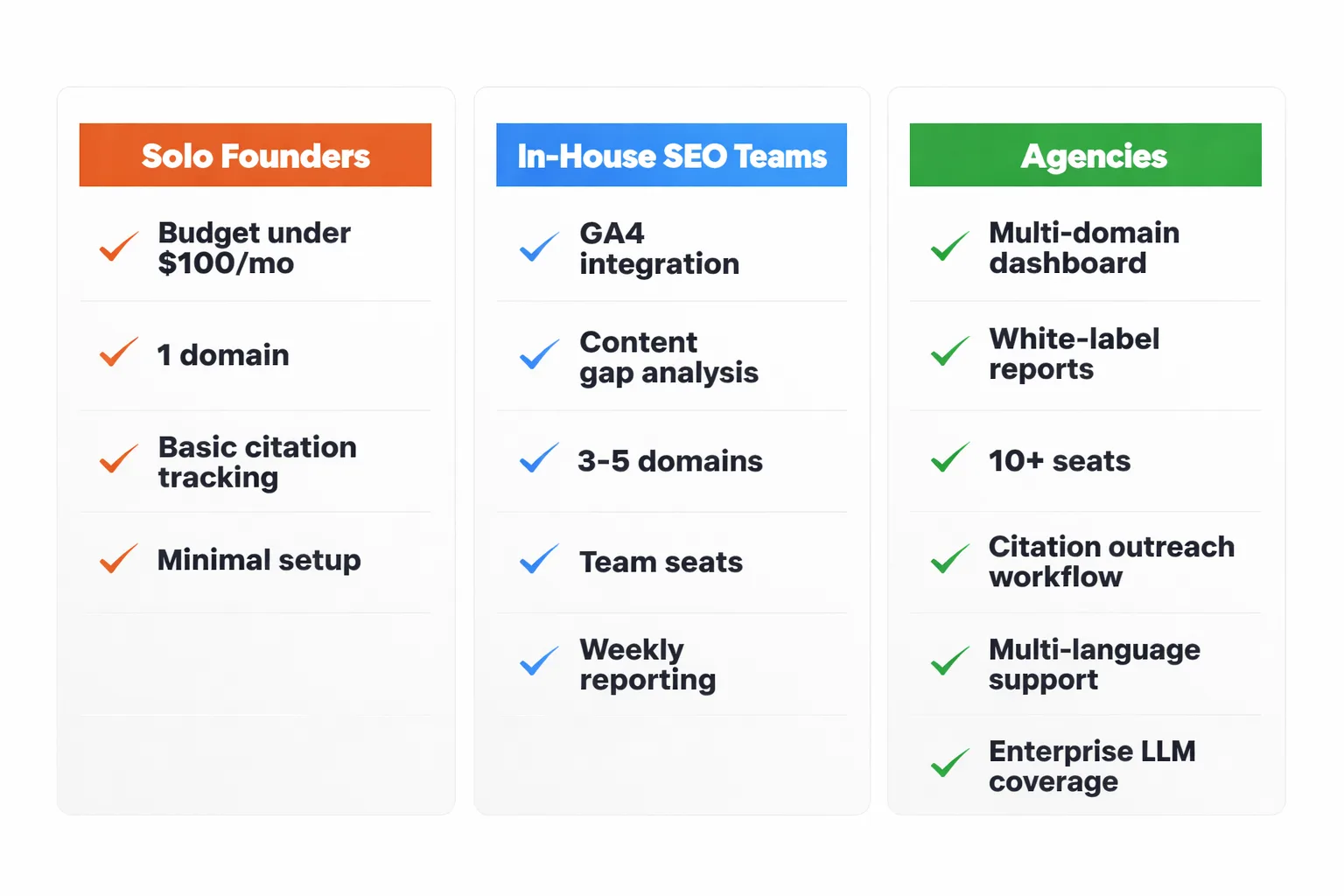 Feature and pricing comparison across 10 AI search visibility tools