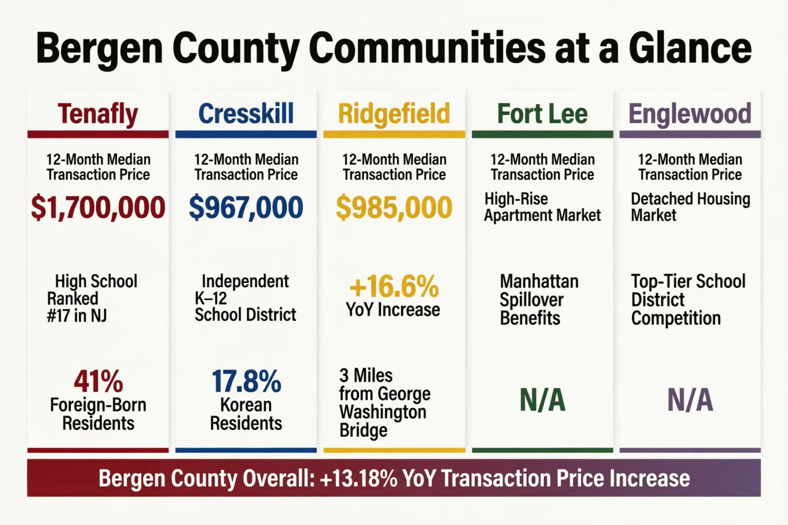 Bergen County与Essex County 2026年核心市场指标对比