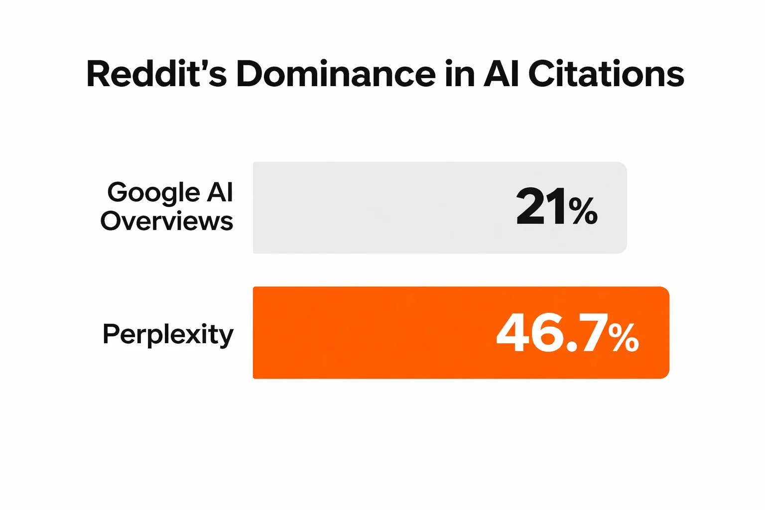 The five phases of a structured ChatGPT citation strategy