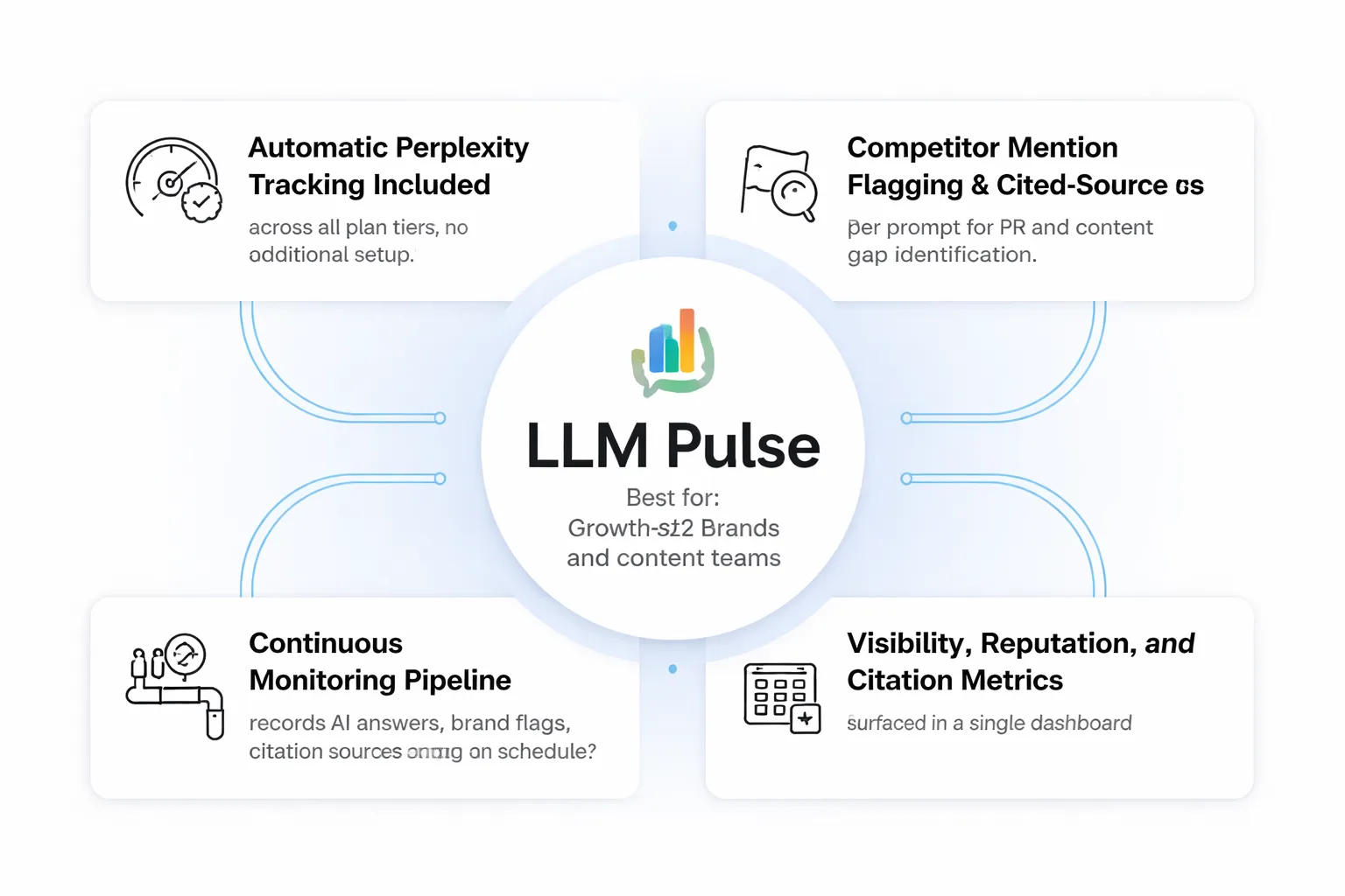 11 AI citation tracking tools mapped by team size and use case