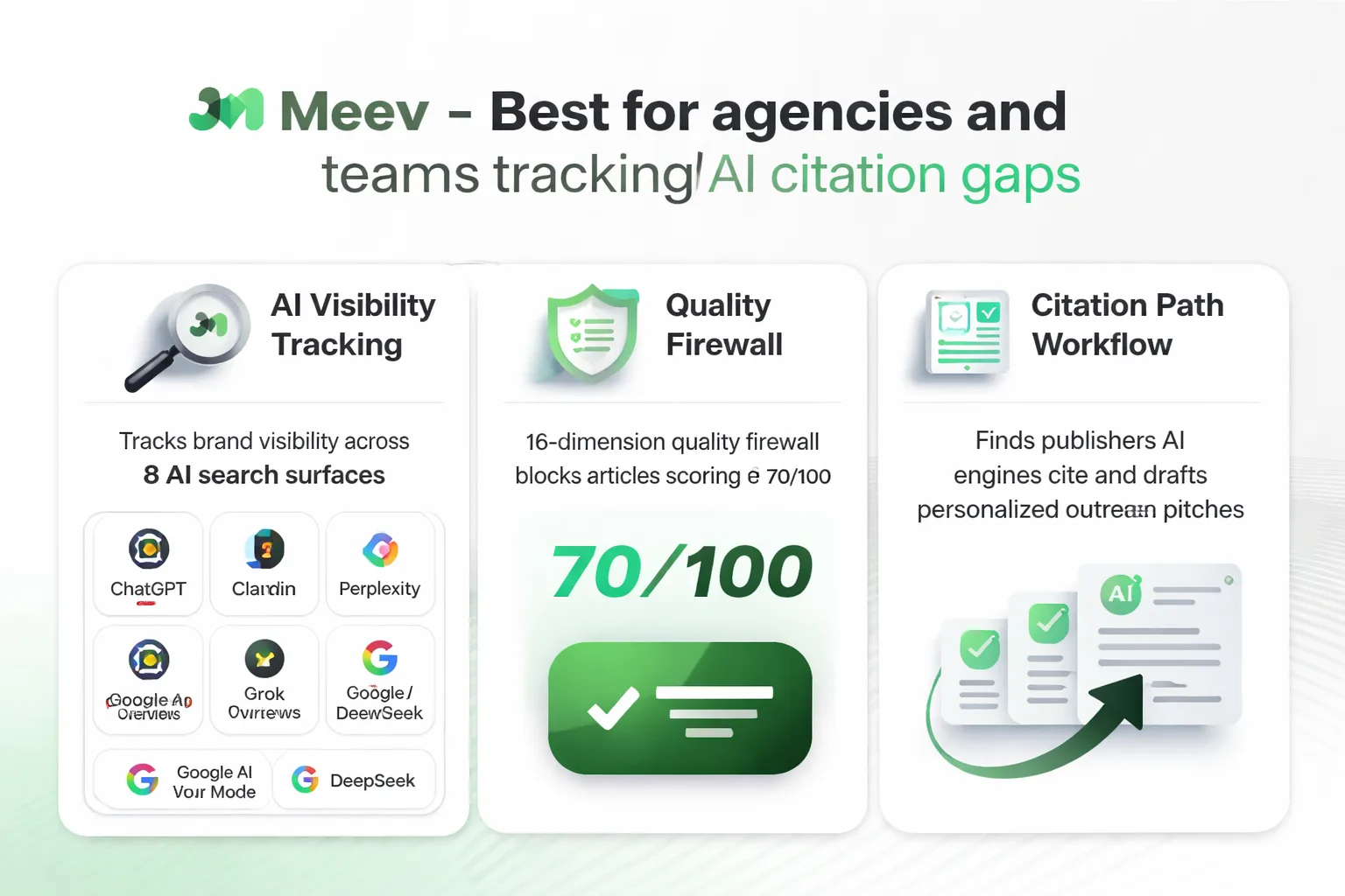 Decision flowchart: matching your team type to the right SEO writing AI tool