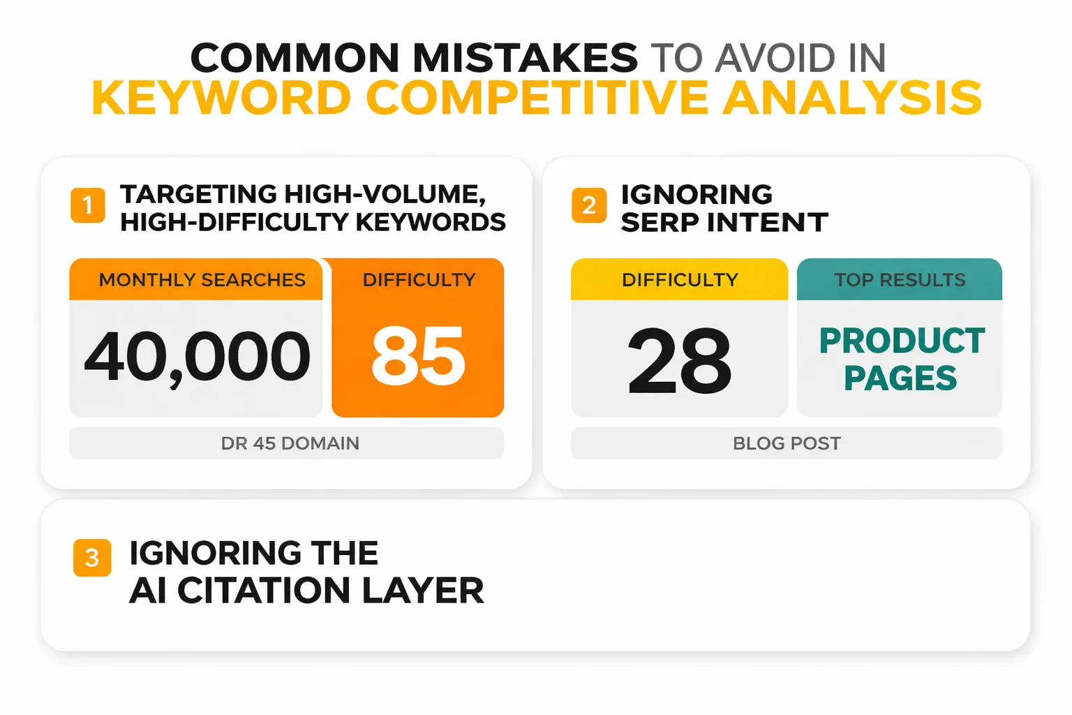 Six quality checks before any gap keyword goes to publish
