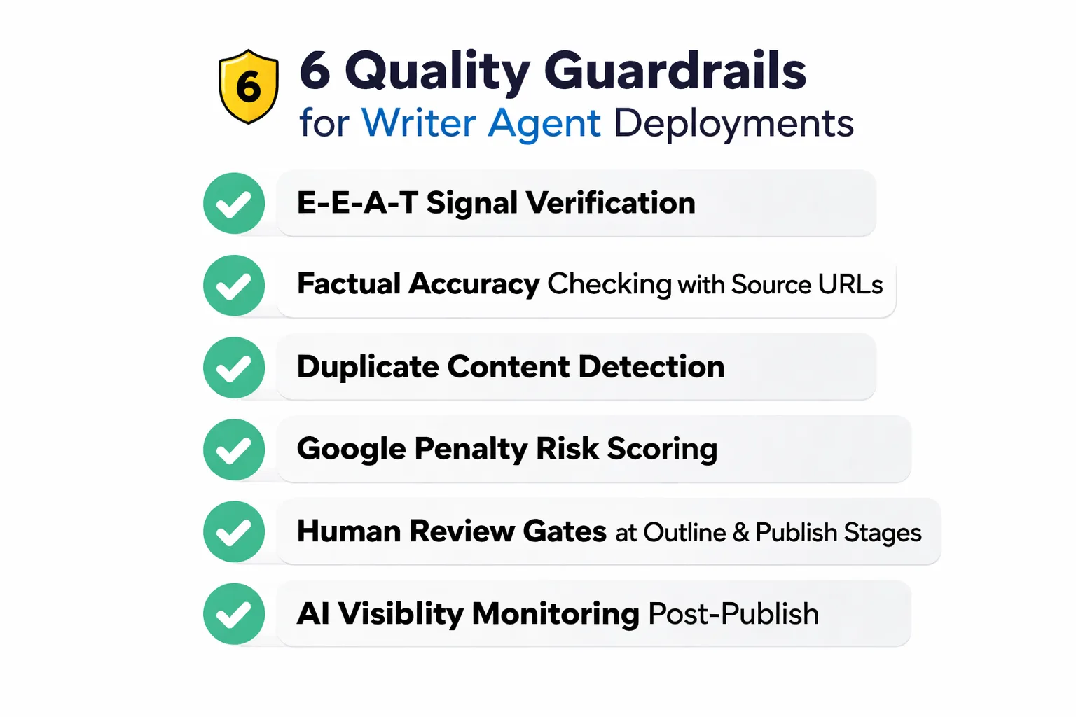 Six guardrails every writer agent deployment needs before scaling