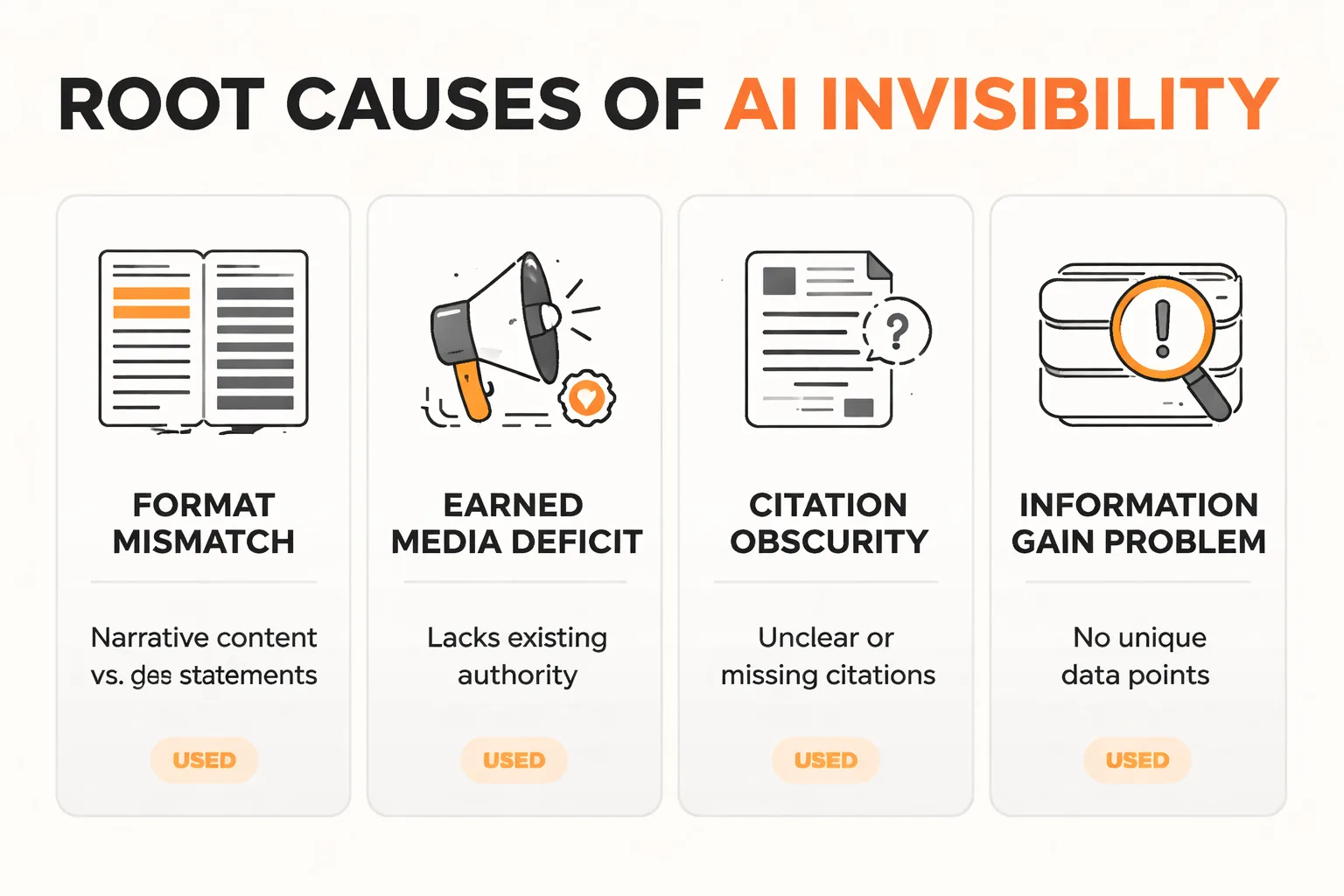 The four structural causes behind AI invisibility in 2026