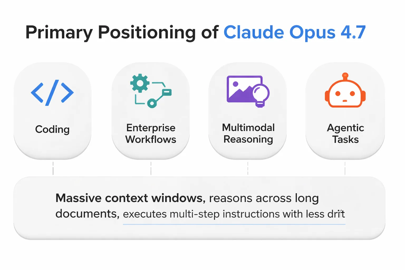 Opus 4.7 vs. 4.8: four dimensions that affect citation share